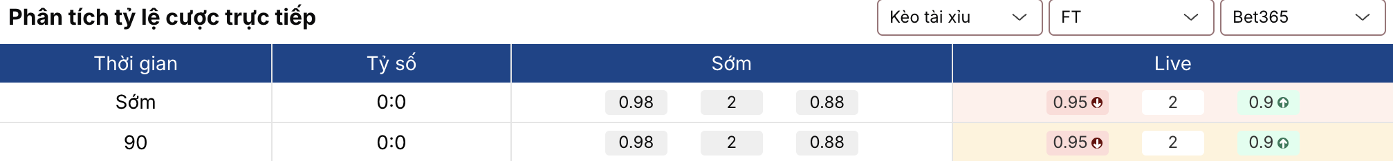 Soi kèo nhà cái: Cagliari vs Lecce 2h45 ngày 17/2 2 Soikeo