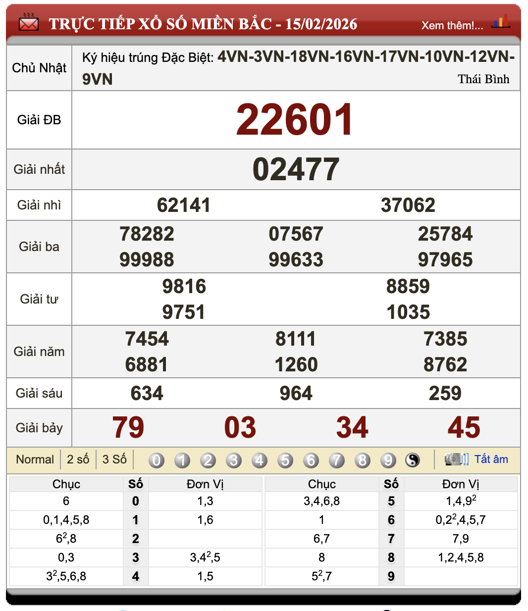 Lô Đề Trực Tuyến Xổ Số Miền Bắc, Trung, Nam 16/2/2026 40 Lô Đề Trực Tuyến Xổ Số Miền Bắc, Trung, Nam 16/2/2026