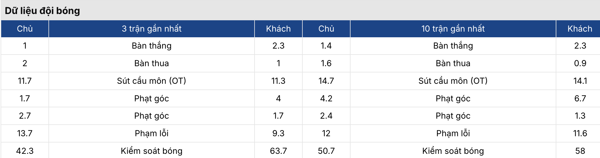 Tỷ lệ kèo nhà cái 5: Tottenham vs Arsenal 23h30 ngày 22/2 3 Soikeo