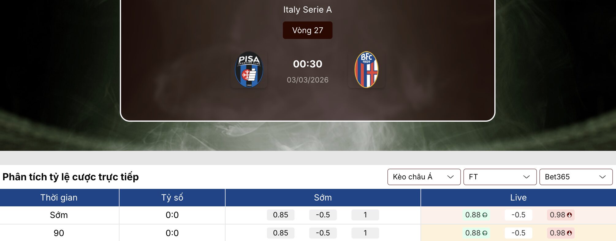 Keonhacai 5: Pisa vs Bologna 0h30 ngày 3/3 1 Keonhacai 5
