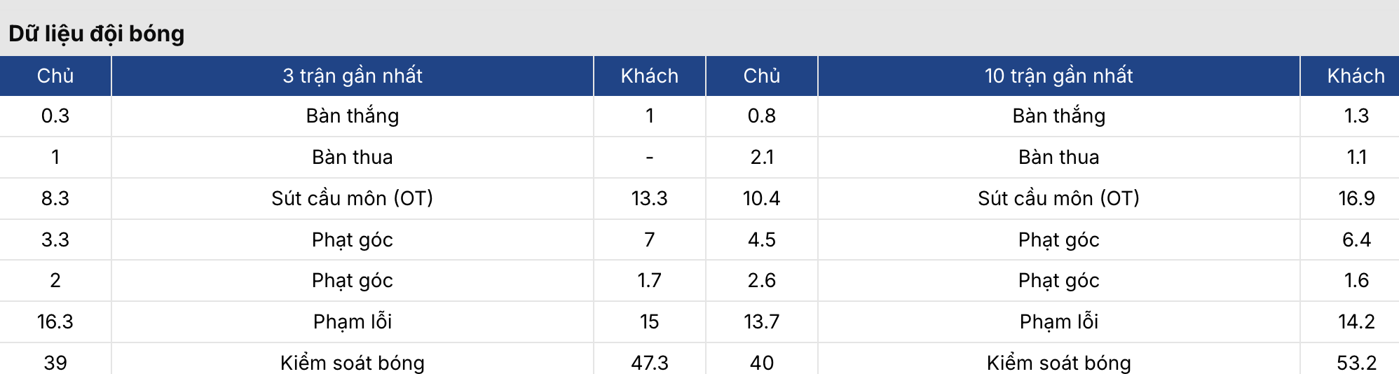 Keonhacai 5: Pisa vs Bologna 0h30 ngày 3/3 3 Soikeo
