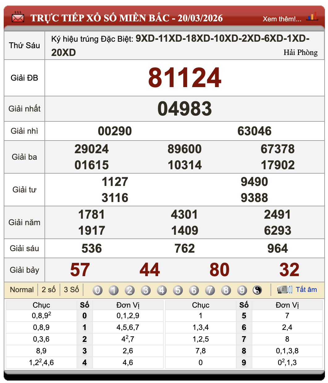 Lô Đề Dự Đoán Kết Quả Xổ Số Miền Bắc, Trung, Nam 21/3/2026 9 Lô Đề Dự Đoán Kết Quả Xổ Số Miền Bắc, Trung, Nam 21/3/2026