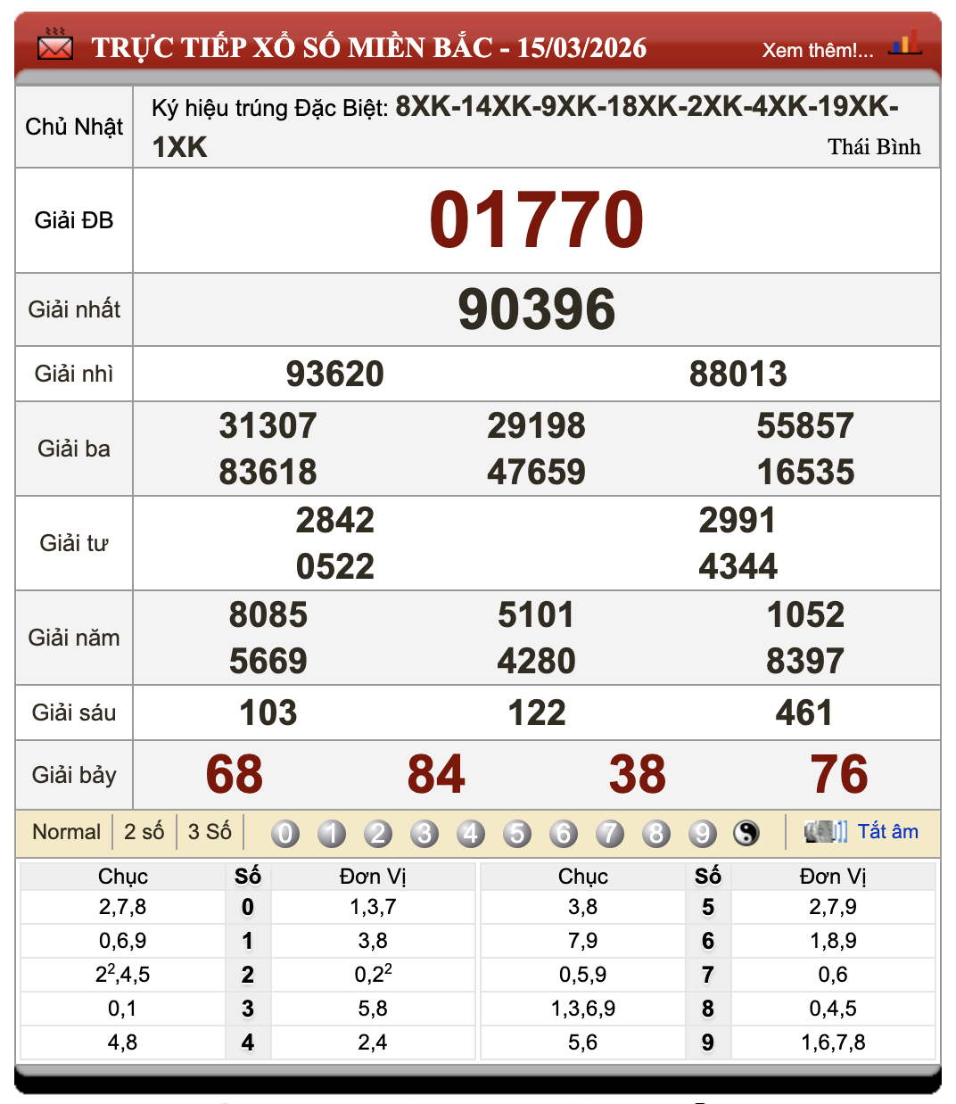 Đánh Lô Đề Online Xổ Số Miền Bắc, Trung, Nam 16/3/2026 14 Đánh Lô Đề Online Xổ Số Miền Bắc, Trung, Nam 16/3/2026