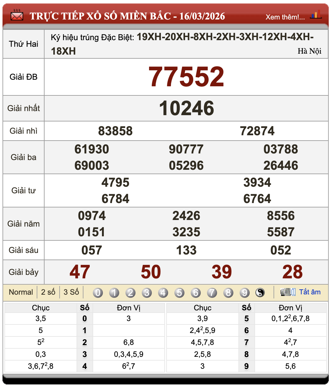 Lô Đề Uy Tín Xổ Số Miền Bắc, Trung, Nam 17/3/2026 13 Lô Đề Uy Tín Xổ Số Miền Bắc, Trung, Nam 17/3/2026