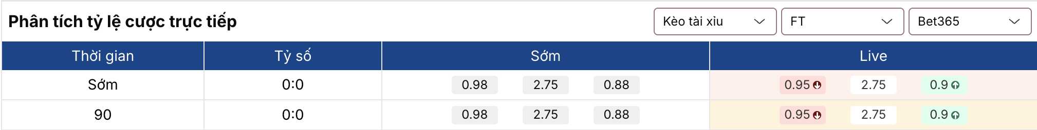 Soi kèo nhà cái: Sydney FC vs Melbourne City 15h ngày 17/3 2 Soikeo