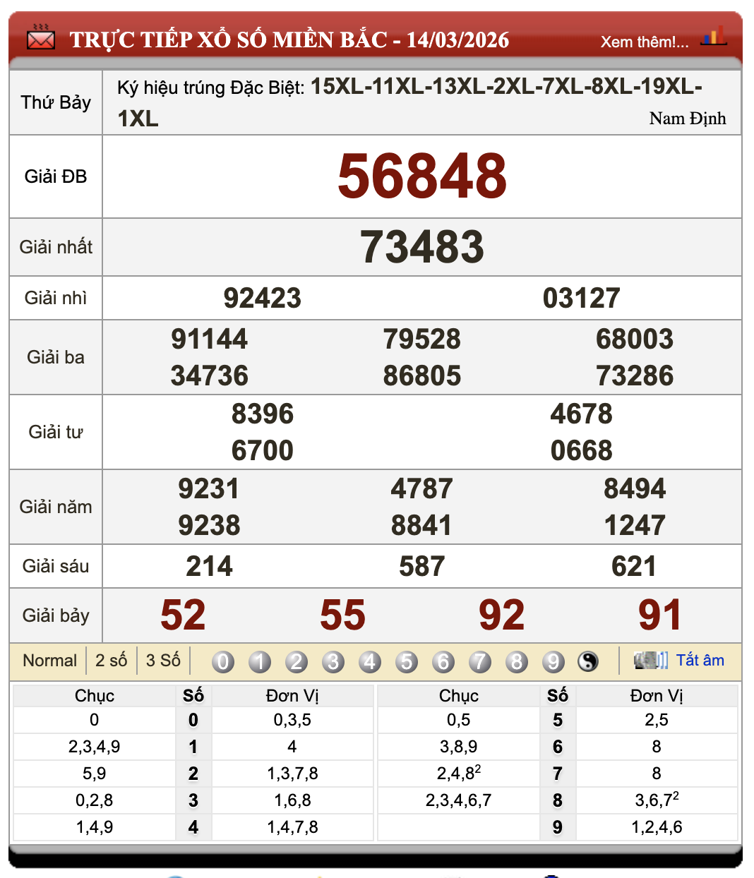 Đánh Lô Online Kết Quả Xổ Số Miền Bắc, Trung, Nam 15/3/2026 15 Đánh Lô Online Kết Quả Xổ Số Miền Bắc, Trung, Nam 15/3/2026