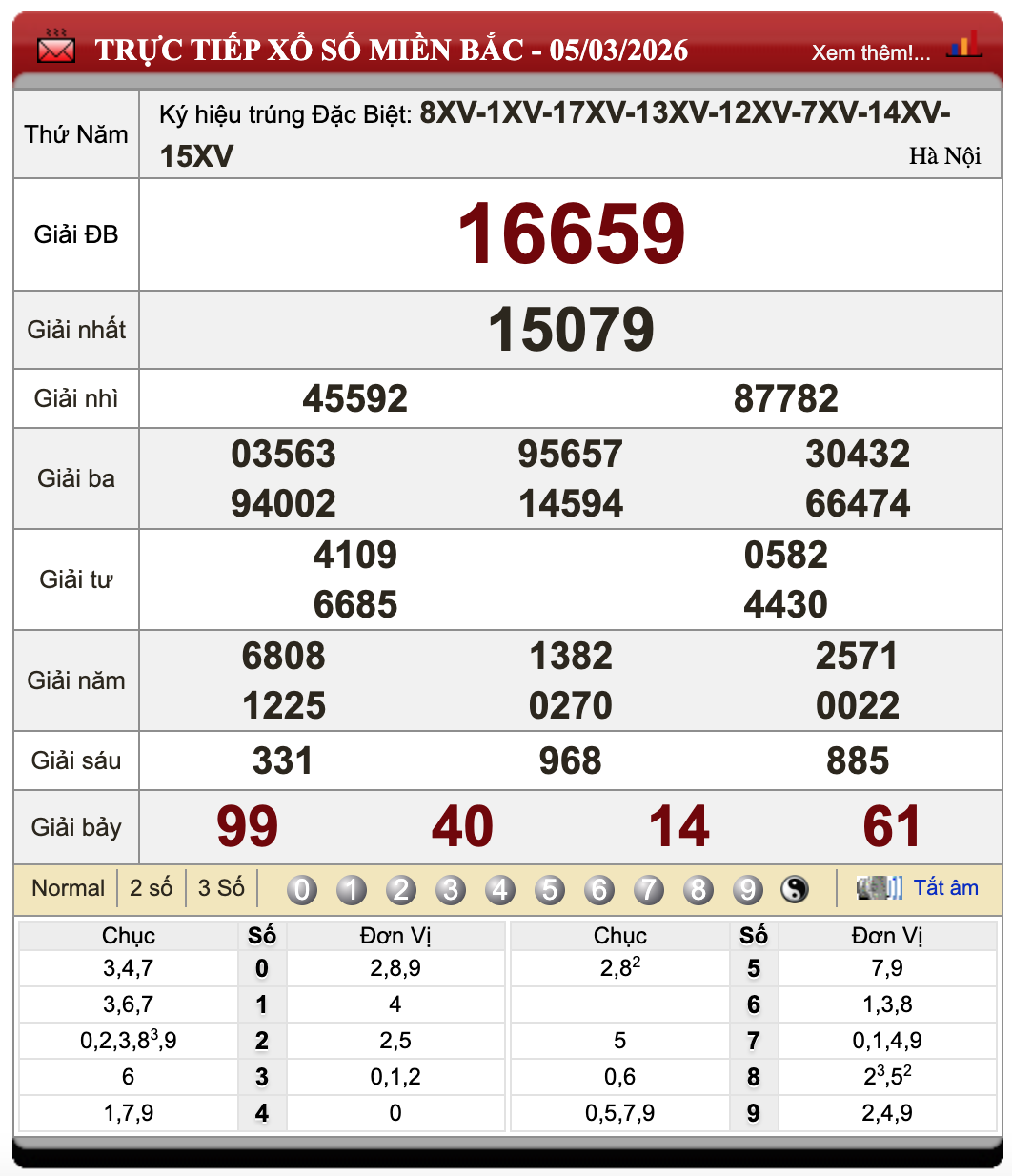 Đánh Đề Online Xổ Số Miền Bắc, Trung, Nam 6/3/2026 23 Đánh Đề Online Xổ Số Miền Bắc, Trung, Nam 6/3/2026
