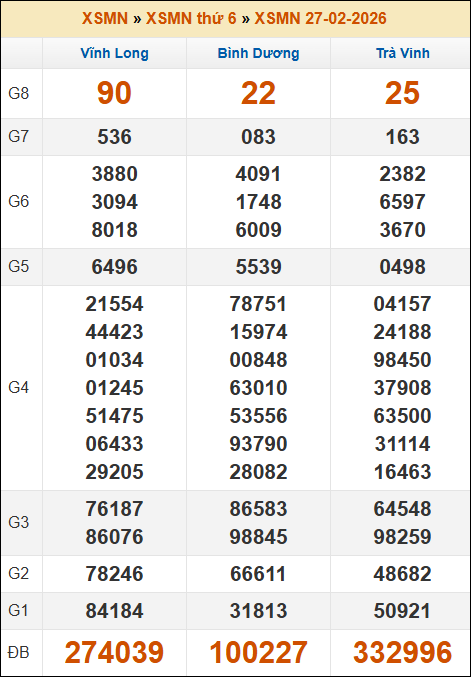 Đánh Đề Online Xổ Số Miền Bắc, Trung, Nam 6/3/2026 3 Soikeo
