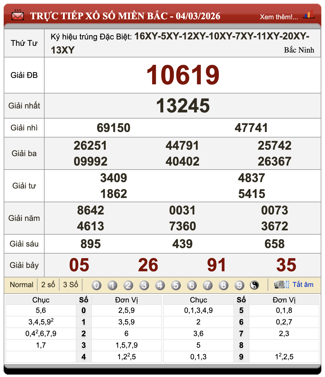 Lô Đề Hôm Nay Xổ Số Miền Bắc, Trung, Nam 5/3/2026 24 Lô Đề Hôm Nay Xổ Số Miền Bắc, Trung, Nam 5/3/2026