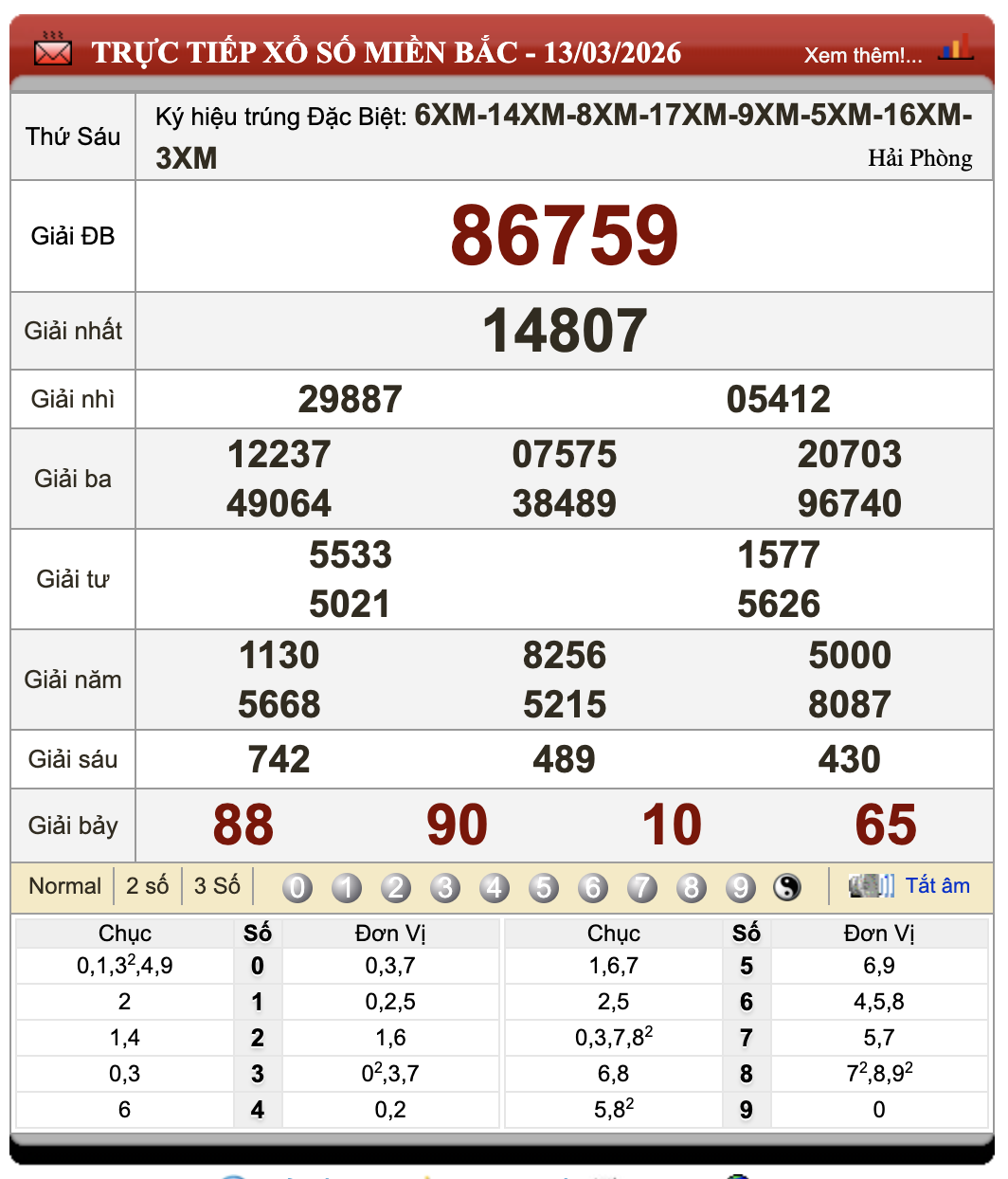 Đánh Đề Online Xổ Số Miền Bắc, Trung, Nam 14/3/2026 16 Đánh Đề Online Xổ Số Miền Bắc, Trung, Nam 14/3/2026