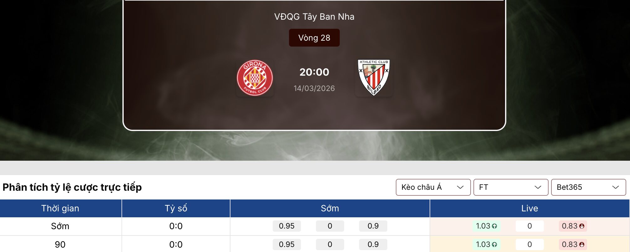 Soi kèo nhà cái: Girona vs Bilbao 20h ngày 14/3 1 Soi kèo nhà cái