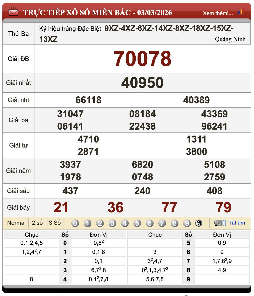 Lô Đề Trực Tuyến Xổ Số Miền Bắc, Trung, Nam 4/3/2026 25 Lô Đề Trực Tuyến Xổ Số Miền Bắc, Trung, Nam 4/3/2026