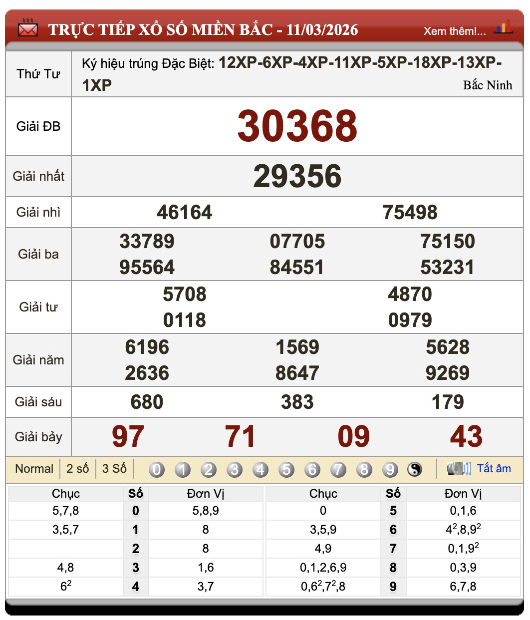 Lô Đề Trực Tuyến Xổ Số Miền Bắc, Trung, Nam 12/3/2026 18 Lô Đề Trực Tuyến Xổ Số Miền Bắc, Trung, Nam 12/3/2026