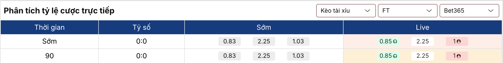 Keonhacai 5: Napoli vs Torino 2h45 ngày 7/3 2 Keonhacai 5